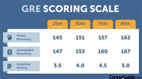 gre total score percentile.